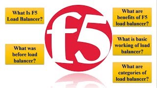 #Video-02,what is f5 load balancer and how it works? f5 load balancer for beginners