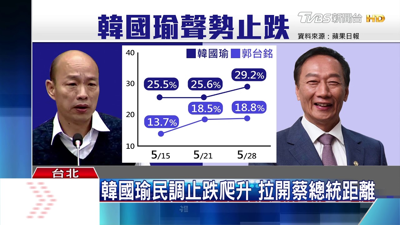 韓國瑜台北造勢　朱立倫：自己不辦勞民傷財