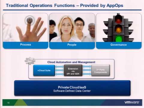 VMworld 2013: Session OPT5194 - Moving Enterprise Application Dev/Test to VMware's Internal Cloud