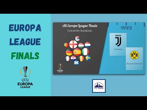 [1958-2021] Countries with the most Europa League finals