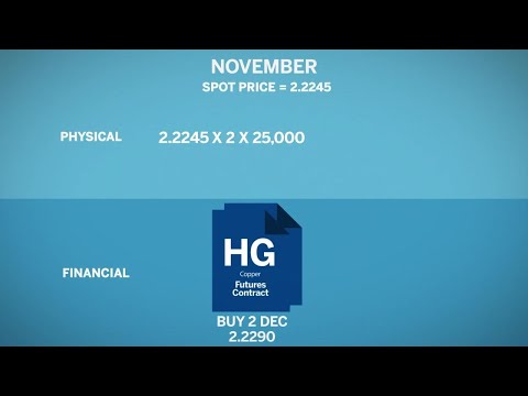How to Manage Base Metals Risk Management and Hedging