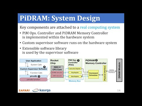 PiDRAM: An FPGA-Based Framework for End-To-End Evaluation of Processing-In-DRAM Techniques