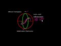 Great Circle GC Track Calculation Of GC Dist Initial And Final Course Part 1 YouTube 360p