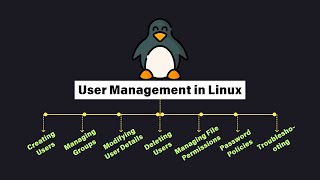 Download the video "User Management in Linux | Complete Guide to Users, Groups, and Permissions"
