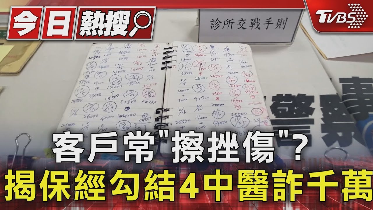 客戶常「擦挫傷」？　揭保險業務員勾結4中醫詐千萬