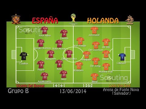 España vs Holanda - Todos los goles