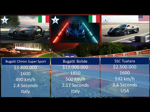 World's Fastest Cars (Fastest 50 Cars)