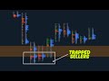 How To Spot Trapped Buyers And Sellers Using Footprint Charts