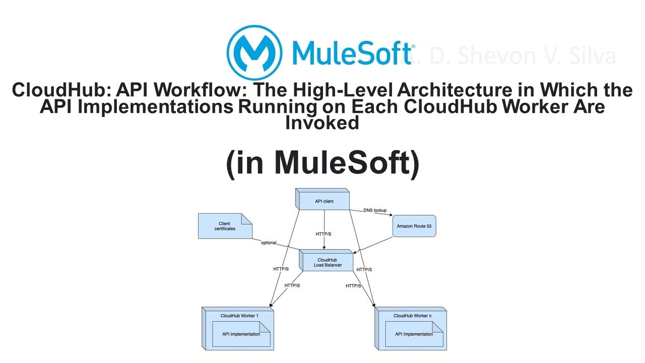 CloudHub: API Workflow: The High-Level Architecture (in MuleSoft)