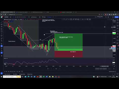 GBPUSD - Live + Post Trade Journal (Breakeven) 25/10/2023