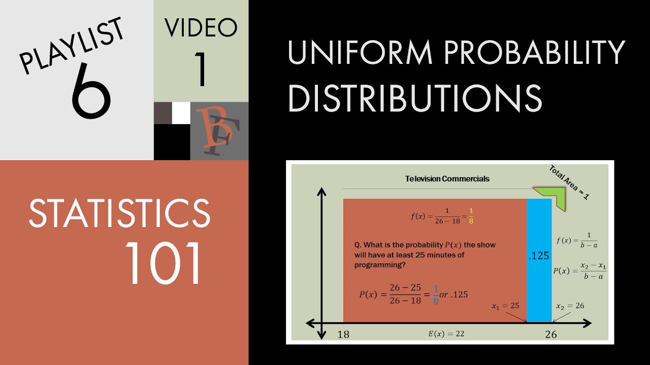 Statistics 101: Uniform Probability Distributions