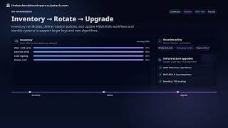 Post-Quantum Cryptography Migration: Hybrid TLS, Key Management, and R