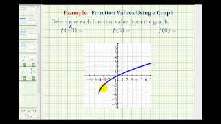 Ex 2:  Determine a Function Value From a Graph