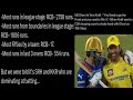 Dhoni told Kohli go to the finals and win IPL for RCB, Most runs, fours, 50s in IPL all by RCB WAO