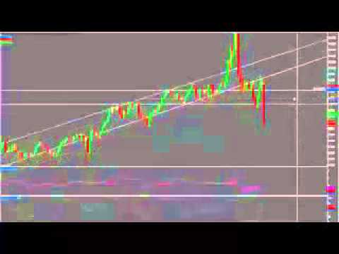 Foreign Exchange   $10 000 in 20 minutes