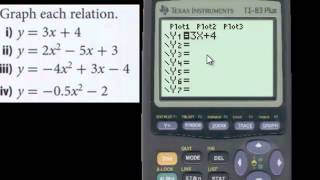 How to Graph an Equation on the Graphing Calculator