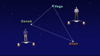 Star Gazers "Sizing Up The Stars In The Summer Triangle"