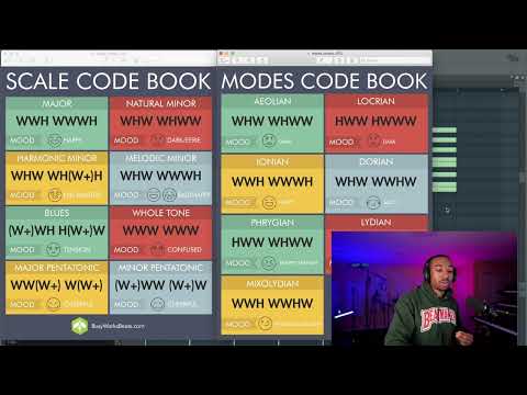 What are Modal Scales? Music theory explained