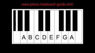 Learn Piano Scales: Major, Natural, Harmonic, Melodic Minor & Chromatic Scales.