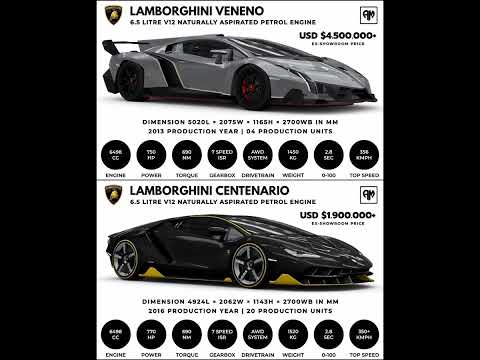 Lamborghini Veneno vs Lamborghini Centenario #shorts #car #lamborghini #veneno #centenario