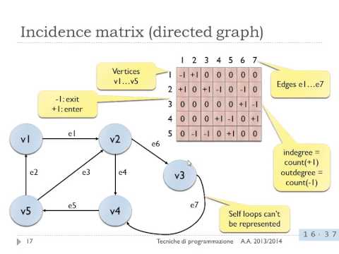 Rappresentazione dei grafi - Lezione 18 del 15/04/2014 - Tecniche di Programmazione