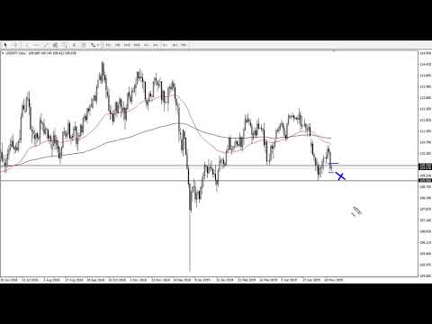 USD/JPY Technical Analysis for May 27, 2019 by FXEmpire