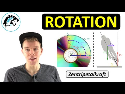 Rotational Motion – Summary | (Physics)