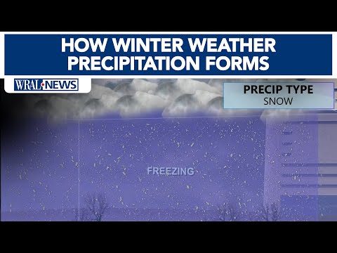 How Snow, Sleet and Freezing Rain Forms