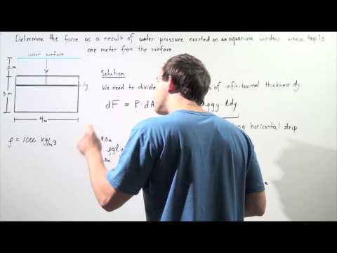 Force due to Fluid Pressure