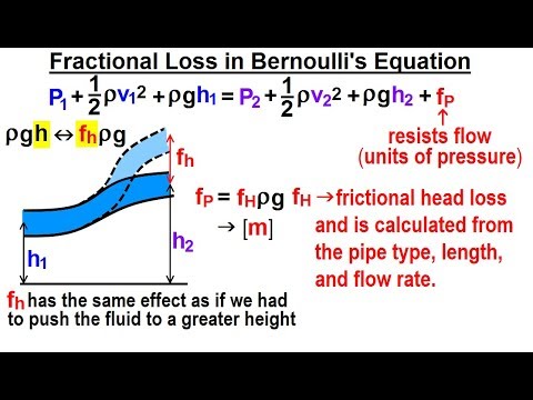 Physics 34 1 Bernoulli s Equation Flow in Pipes 1 of 38 Parameters Affecting Flow