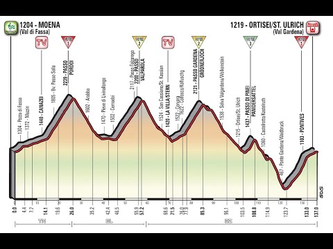 Giro d'Italia 2017 18a tappa Moena-Ortisei (137 km)