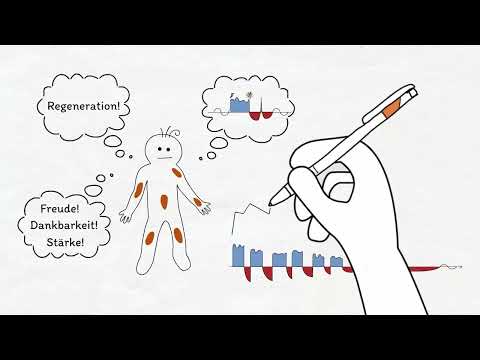 Assistance with acute or chronic pain in the musculoskeletal system (meditation, 5BN, GNM)