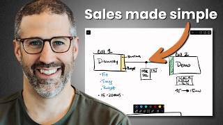 How I Cut Our Sales Process in Half (Without Losing Clients)