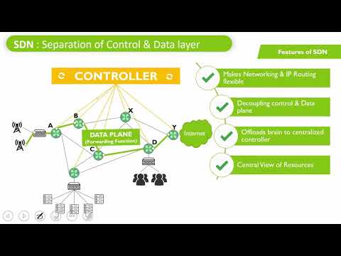 Introduction to SDN Software defined network   SDN and Openflow Architecture