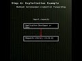 Requests Netrc Credential Leak In PSF Requests Library CVE 2024 47081
