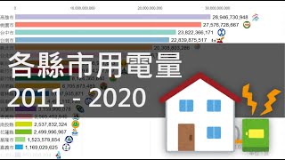 [問卦] 南電北送？