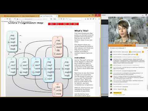Расшифровываем карты с аккордовыми прогрессиями.