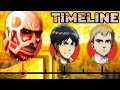 The Truly Complete Attack On Titan Timeline Channel Frederator