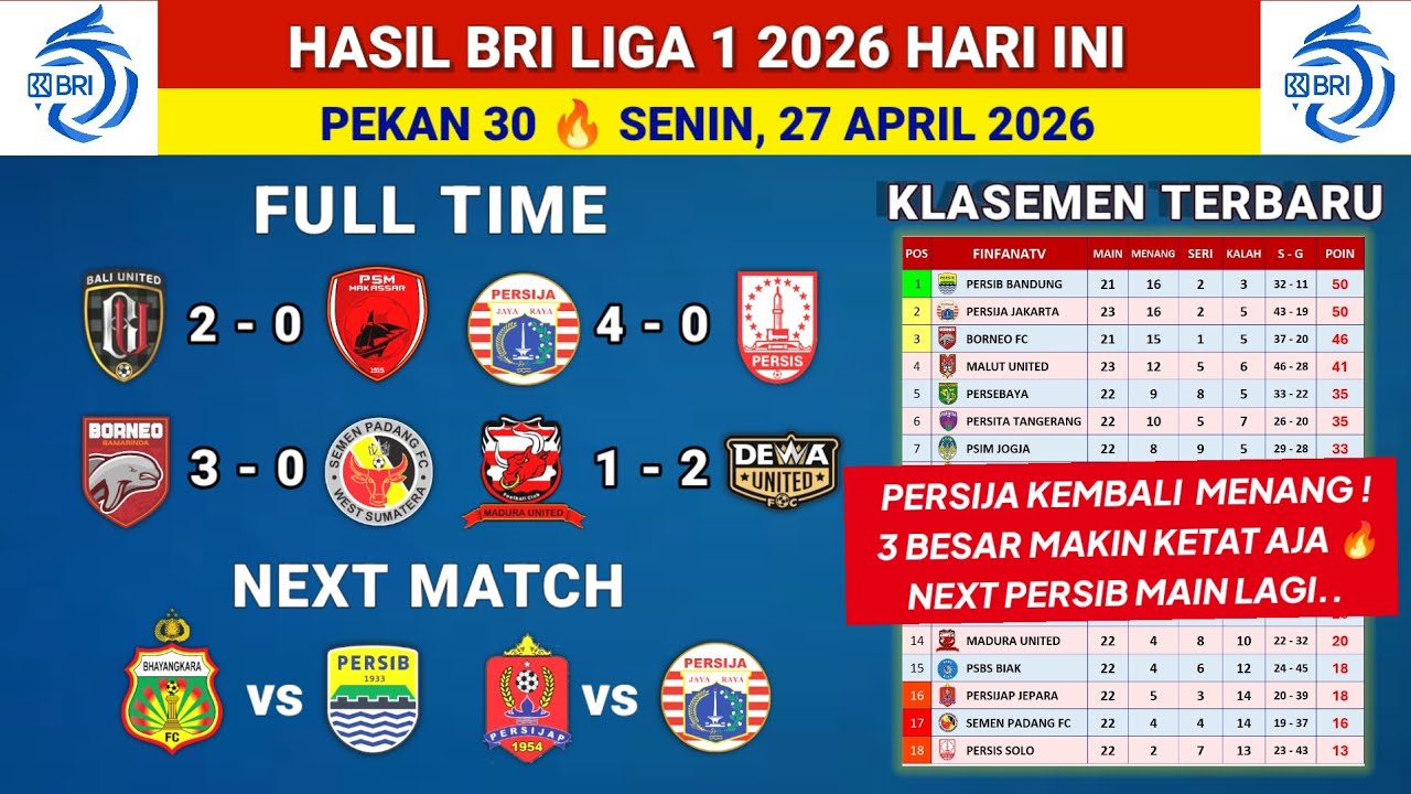 Hasil Liga 1 2026 hari ini - Persija vs Persis Solo - Klasemen liga 1 2025 terbaru hari ini