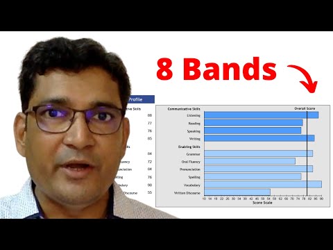 How To Pass Versant English Test? One Strategy!