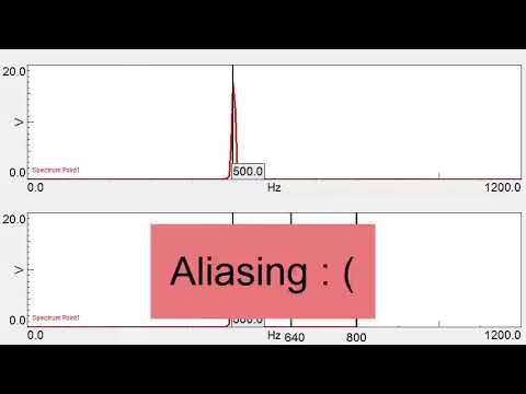 Anti-Aliasing Filter