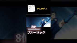 個人的に好きなアニメランキング！〈個人の意見です〉#アニメ#ランキング#TOP16