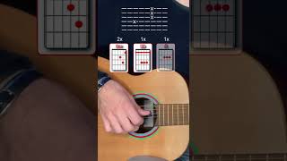Jouer L'HYMNE DE NOS CAMPAGNES de Tryo à la guitare #shorts #tab #guitare #tutoguitare
