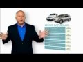 nerium compensation plan by dennis windsor