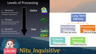 Level Of Processing And Types Of Long Term Memory || #Psychology Class 11 || NCERT / #cbse #facts