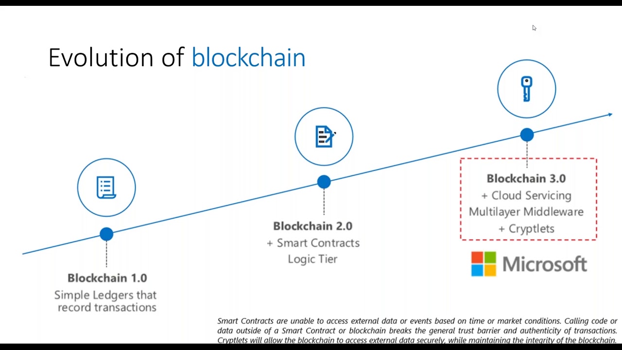 Distributed ECM with SharePoint on Blockchain Distributed ECM with SharePoint on Blockchain