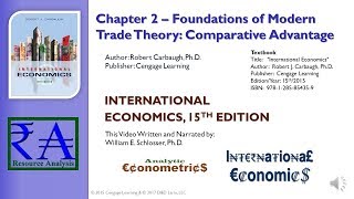 Intl Economics - Chapter 02: Foundations of Modern Trade Theory: Comparative Advantage