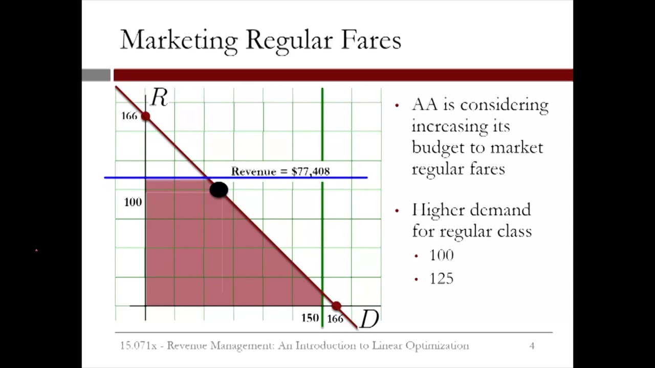 8.2.10 An Introduction to Linear Optimization - Video 6: Sensitivity Analysis