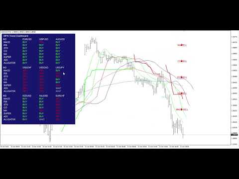 Video MPA Trend Dashboard MT4