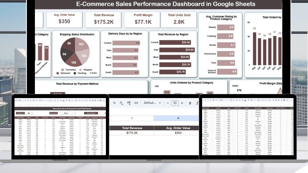 E Commerce Sales Performance Dashboard in Google Sheets